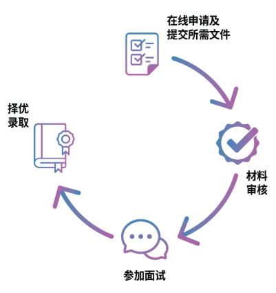 Application process_400