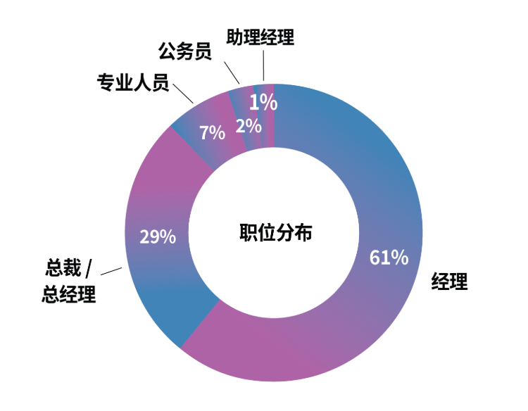 Position_750